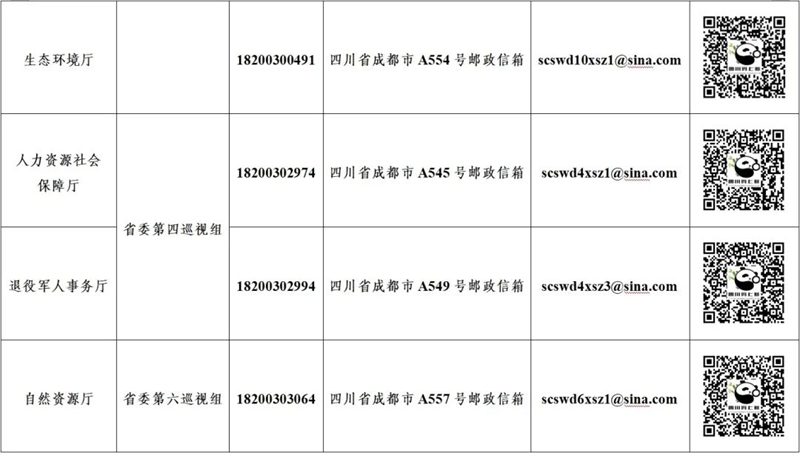 十二屆省委第六輪巡視完成首批進駐，各巡視組聯系方式公布「相關圖片」