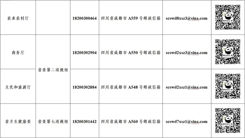 十二屆省委第六輪巡視完成首批進駐，各巡視組聯系方式公布「相關圖片」