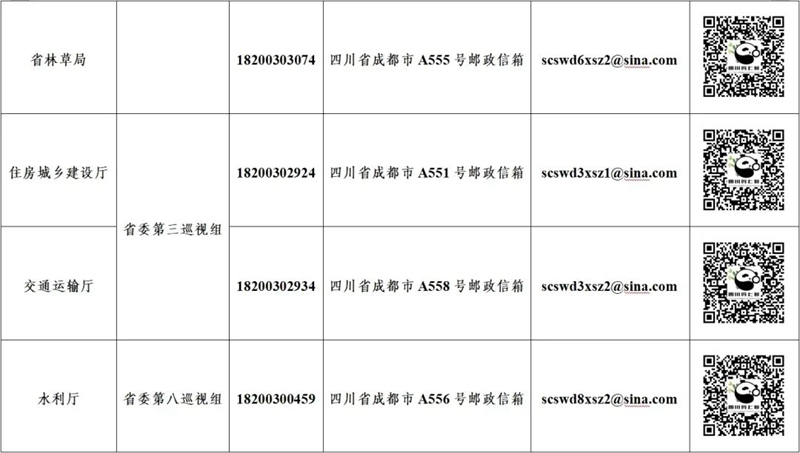 十二屆省委第六輪巡視完成首批進駐，各巡視組聯系方式公布「相關圖片」