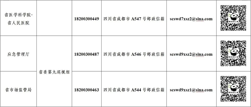 十二屆省委第六輪巡視完成首批進駐，各巡視組聯系方式公布「相關圖片」